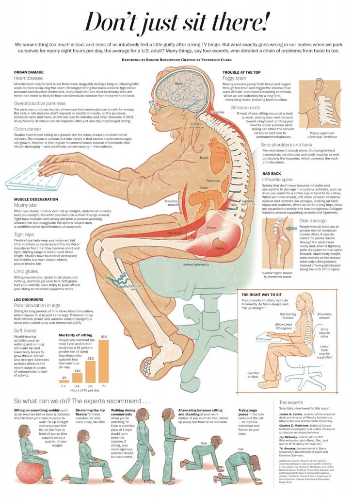 Sitting Infographic