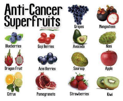 anti-cancer fruit